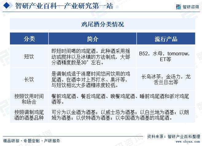 凯发K8官网中国鸡尾酒行业产业链全景图谱、领先企业分析及投资前景预测