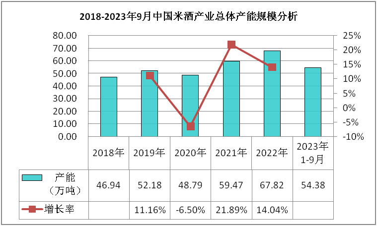 凯发天生一触即发-米酒市场数据深度调研与发展趋势分析报告